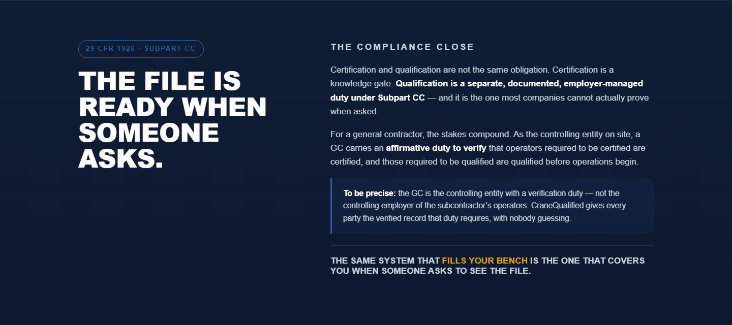 CraneQualified compliance close visual explaining certification, qualification, and GC verification duty